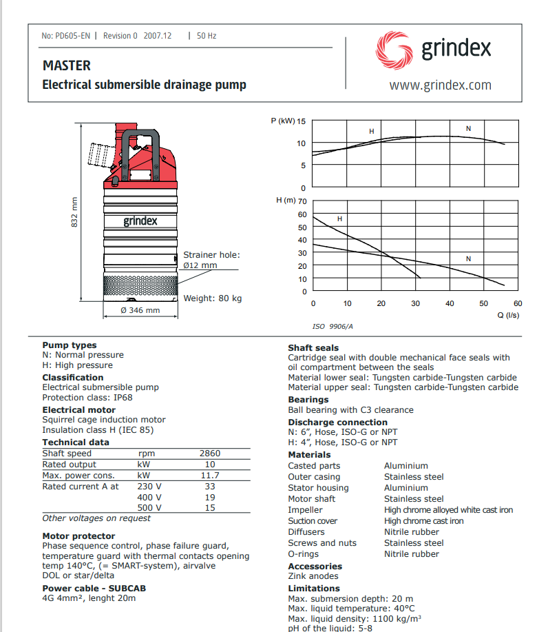 Submersible Pump